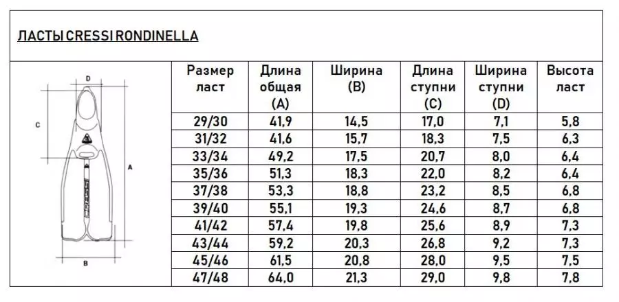 Ласты CRESSI RONDINELLA, синие, р-р 29/30