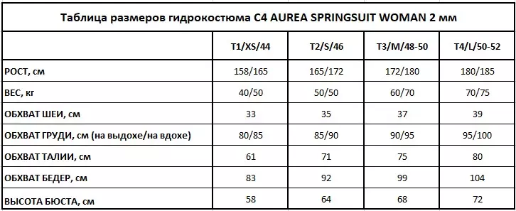 Гидрокостюм C4 AUREA SPRINGSUIT WOMAN 2 мм, р-р 1/XS