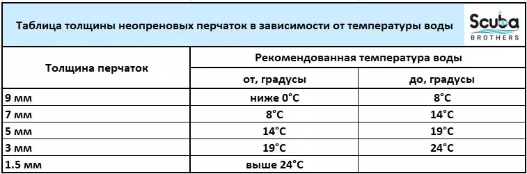 Перчатки CRESSI HIGH STRETCH, 2.5mm,  р-р L