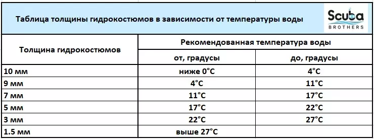 Гидрокостюм CRESSI TRACINA, только куртка,  3.5mm, р-р  L/4